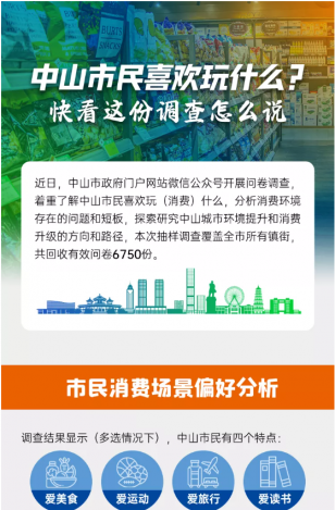 中山市民喜歡玩什么？快看這份調(diào)查怎么說(shuō)
